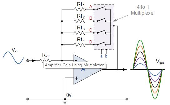 Digitally Adjustable Amplifier Gain
